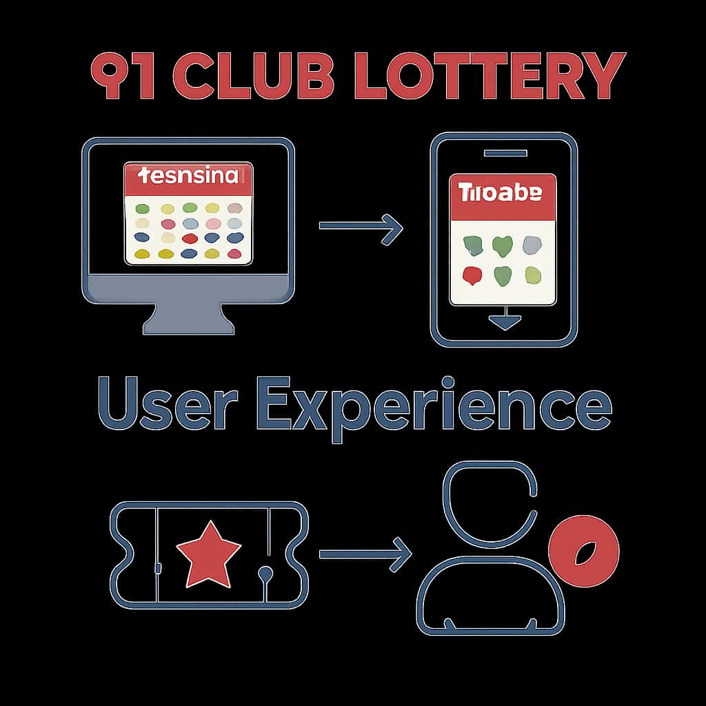 Educational diagram for the 91 Club Lottery User Experience.